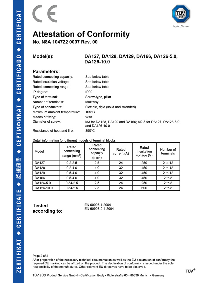 CE带螺纹系列